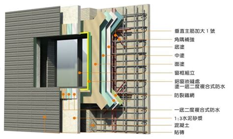 窗框防水工序|中麗建設